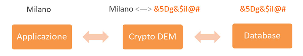 CryptoDem Crypto Dem
